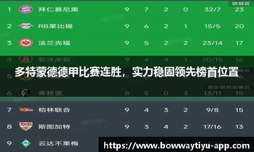 多特蒙德德甲比赛连胜，实力稳固领先榜首位置